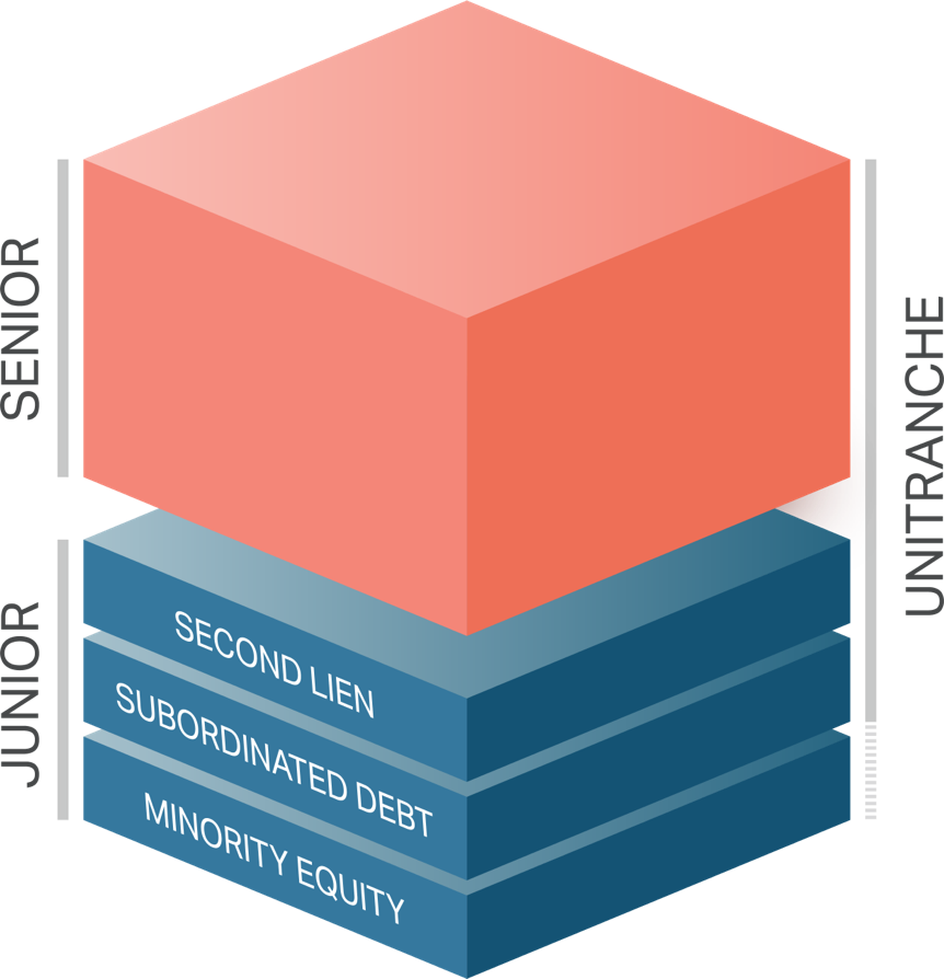 Graphic showing the different kinds of private debt